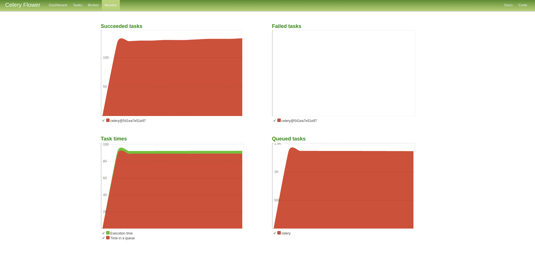 Flower dashboard