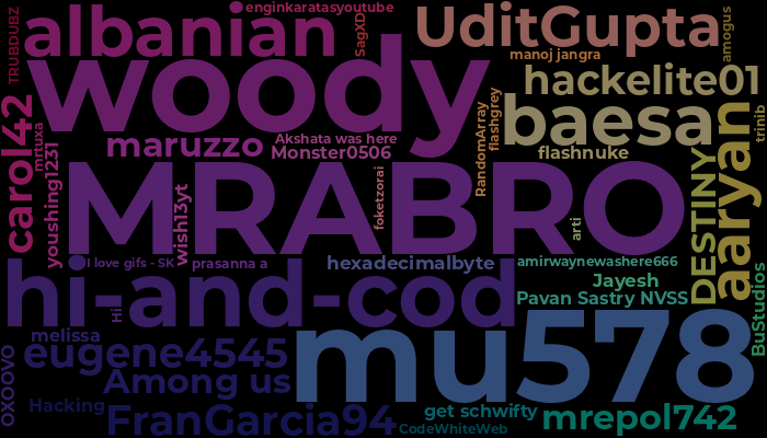 WordCloud