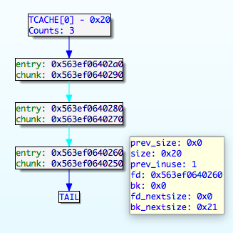 tcache graph